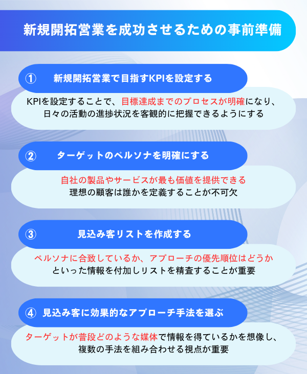 新規開拓営業を成功させるための事前準備4つを解説した図解