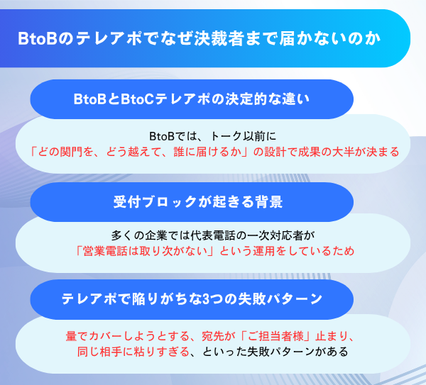 BtoBのテレアポで決裁者に届かない要因についてまとめた図解