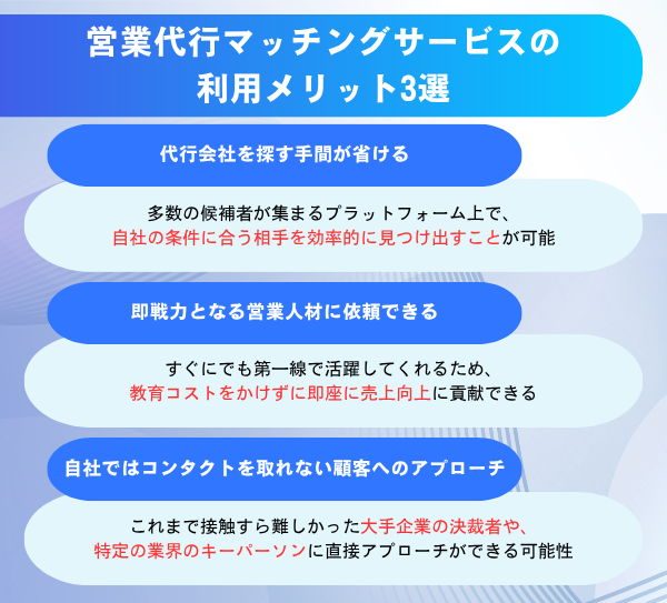 営業代行マッチングサービスのメリットについて解説した図解