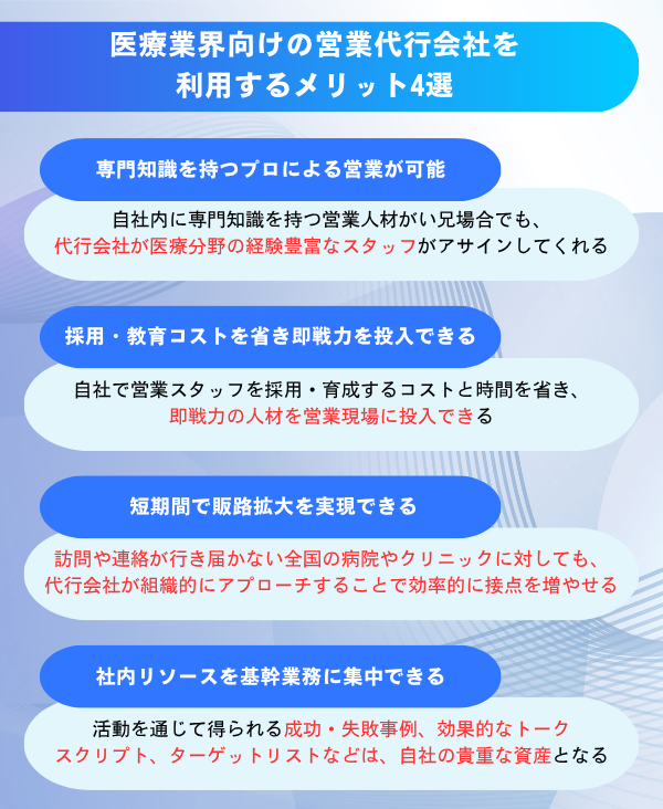 医療業界向け営業代行会社を活用するメリット4つを解説した図解