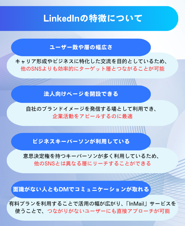 LinkedInの特徴について解説した図解