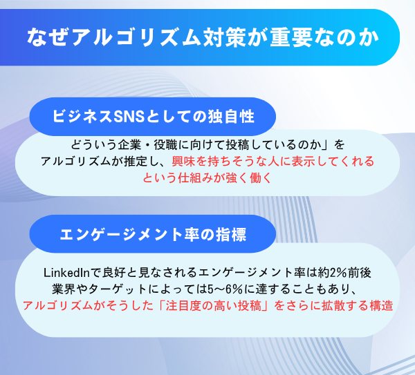 アルゴリズム対策が重要な理由を解説した図解