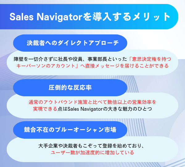 Sales Navigatorを導入するメリットを解説した図解
