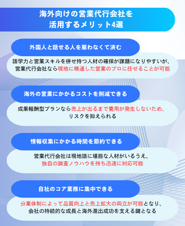海外向け営業代行会社を活用するメリット4つをまとめた図解