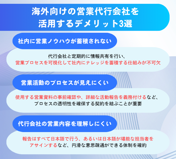 海外向け営業代行会社のデメリット3つを解説した図解