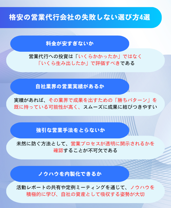 格安営業代行会社の失敗しない選び方4つのポイント図解