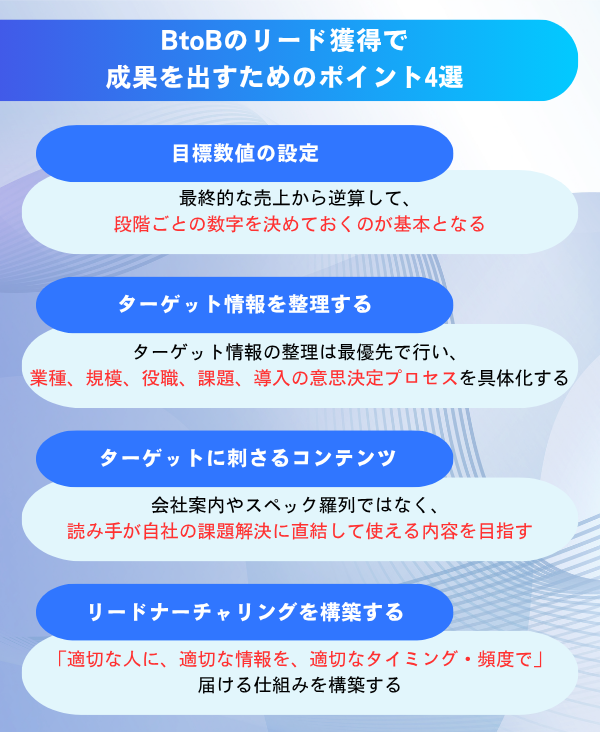 BtoBリード獲得で成果を出すためのポイント4つを解説した図解