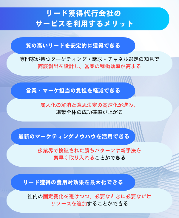 リード獲得代行サービスのメリット4つを解説した図解