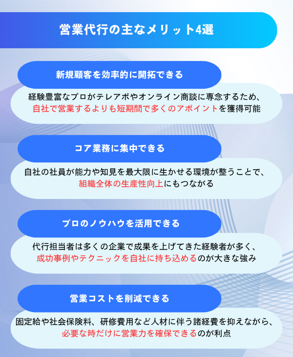 営業代行の主なメリット4つを分かりやすく解説した図解