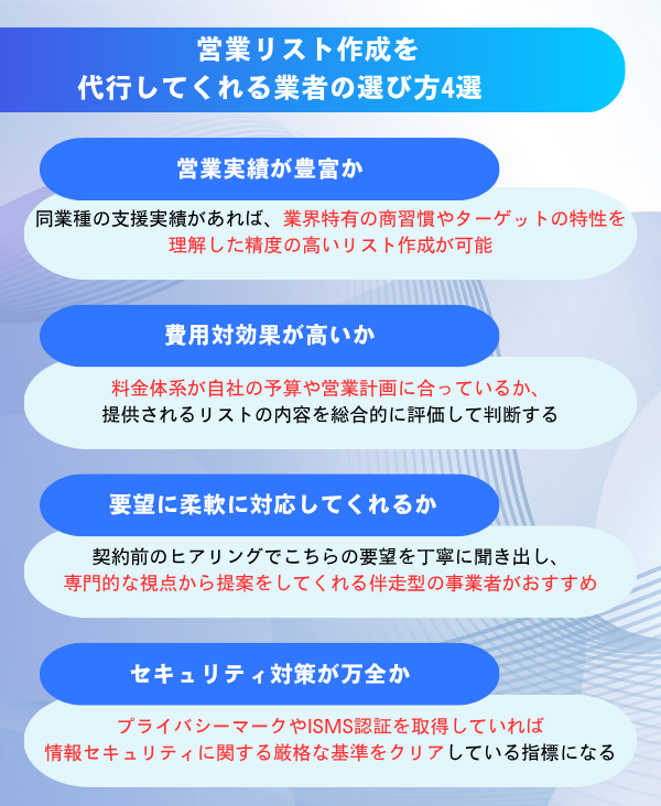 営業リスト作成代行業者の選び方4つのポイントを解説した図解