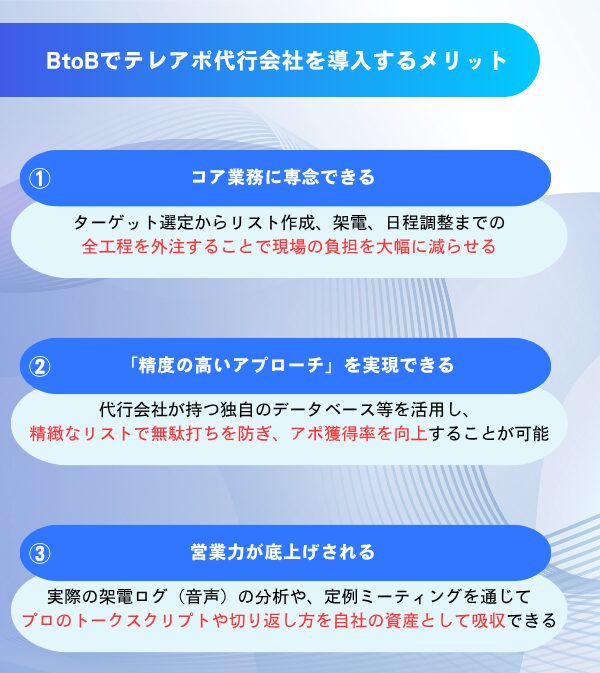 BtoBテレアポ代行会社を導入するメリット3点をまとめた図