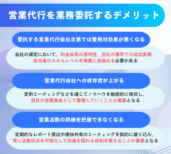 営業代行を業務委託するデメリットをまとめた図解