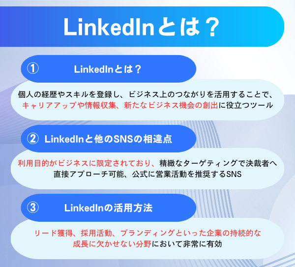 LinkedInの特徴・他SNSとの相違点・リード獲得や採用への活用方法を解説する図解