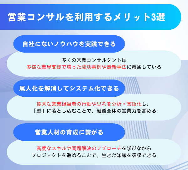 営業コンサルを利用するメリット3選を解説した図解