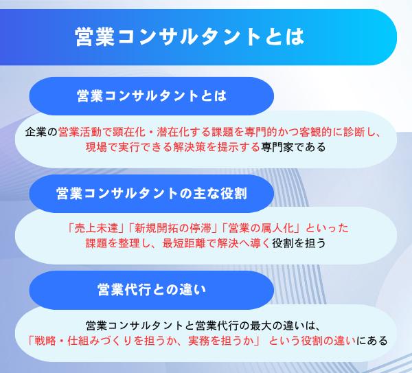営業コンサルタントの役割や営業代行との違いを解説した図解