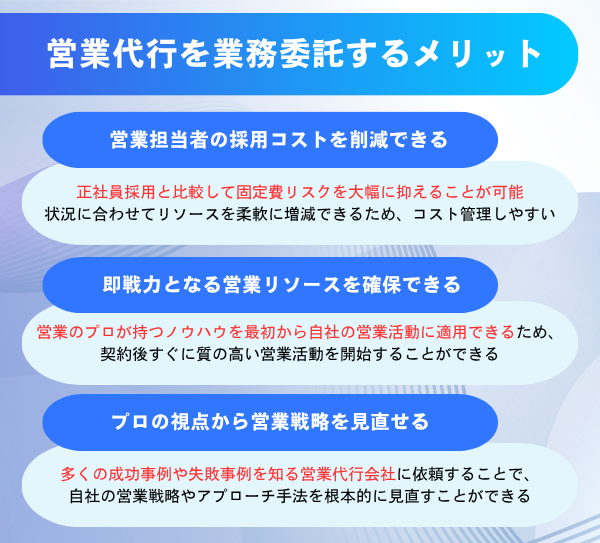 営業代行を業務委託するメリットをまとめた図解