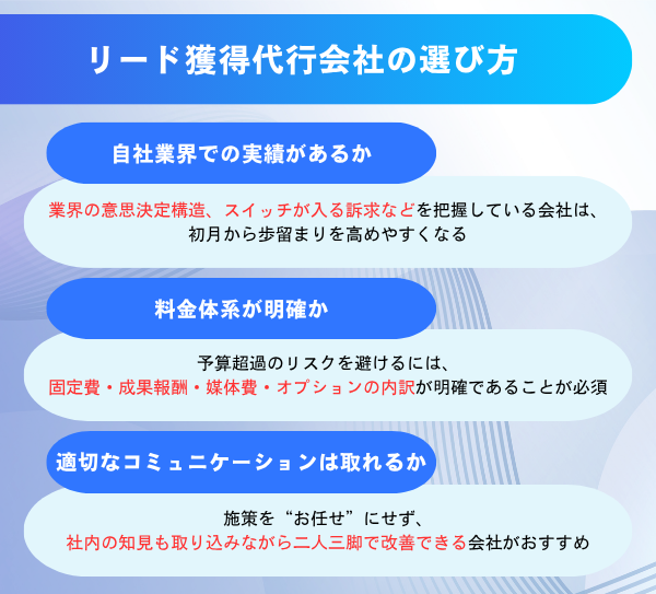 リード獲得代行会社の選び方を解説した図解