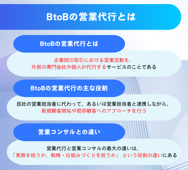 BtoB営業代行の定義や役割と営業コンサルとの違いを解説した図解