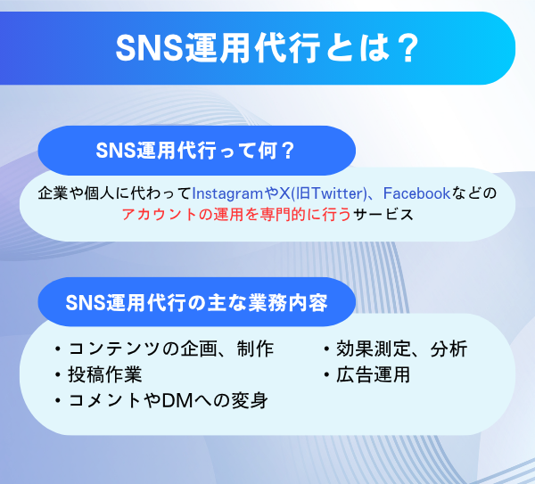 SNS運用代行の仕事内容や業務内容を解説した図解