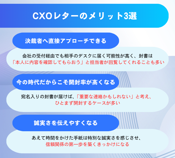 CxOレターのメリット3つを解説した図解