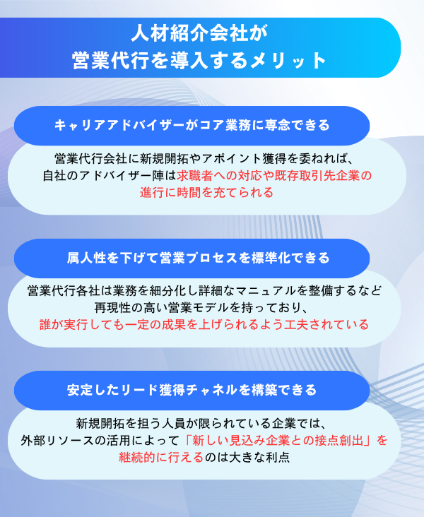 人材紹介会社が営業代行を導入するメリットを解説した図解