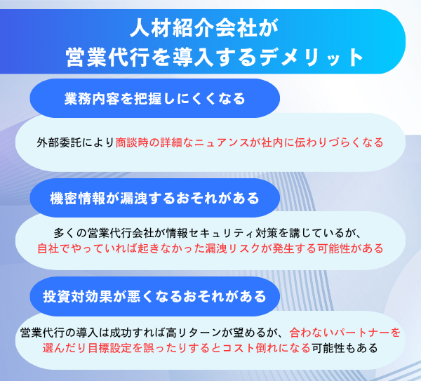 人材紹介会社が営業代行を導入するデメリットを解説した図解