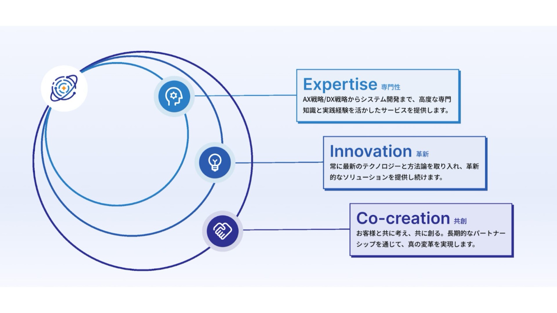 インタビューの様子