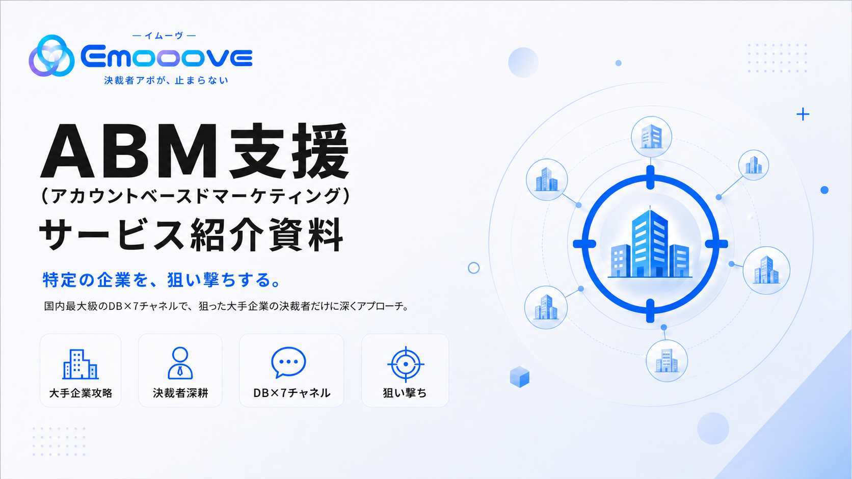 ABM支援 サービス紹介資料