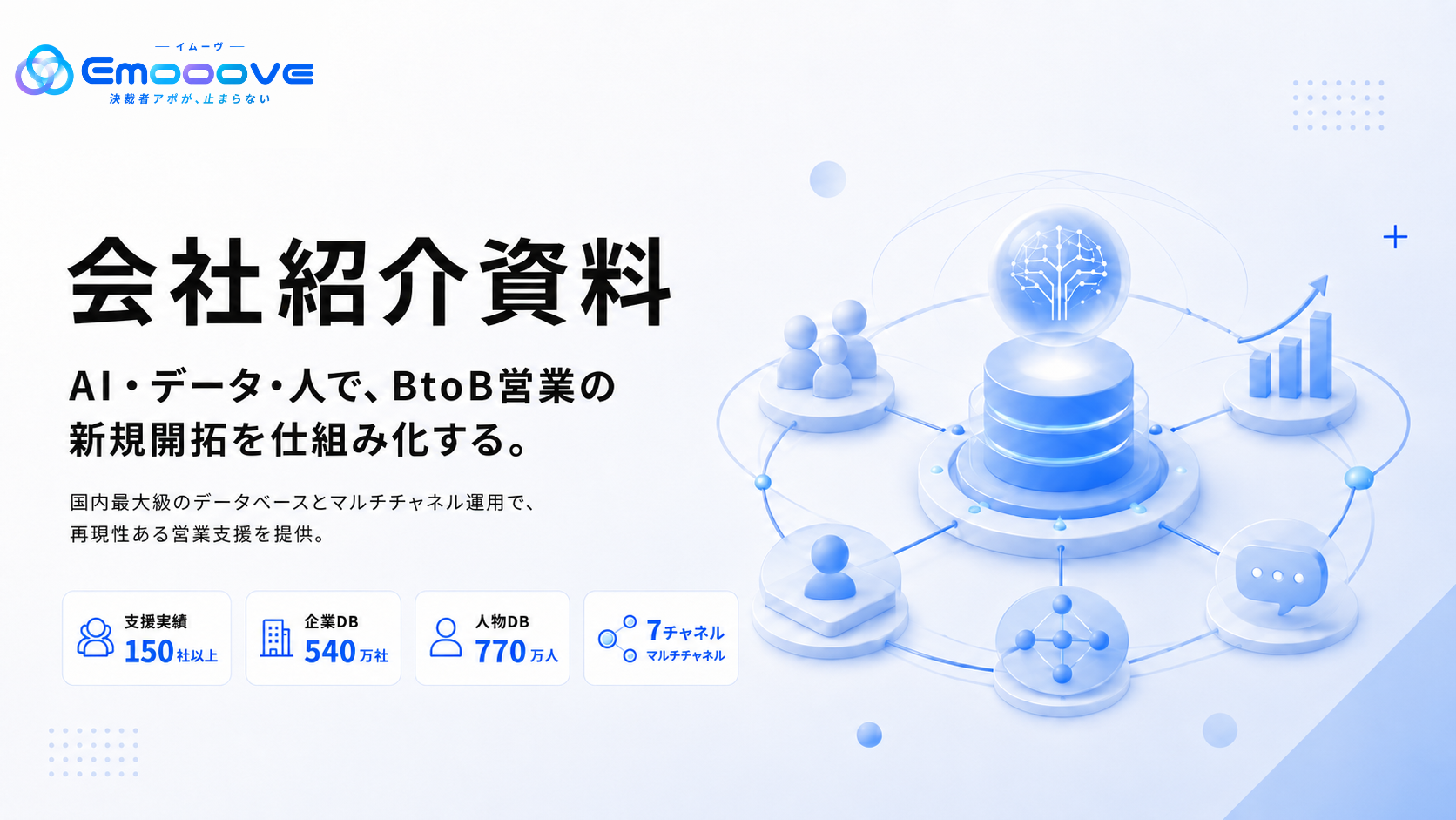 株式会社イムーヴ 会社紹介資料
