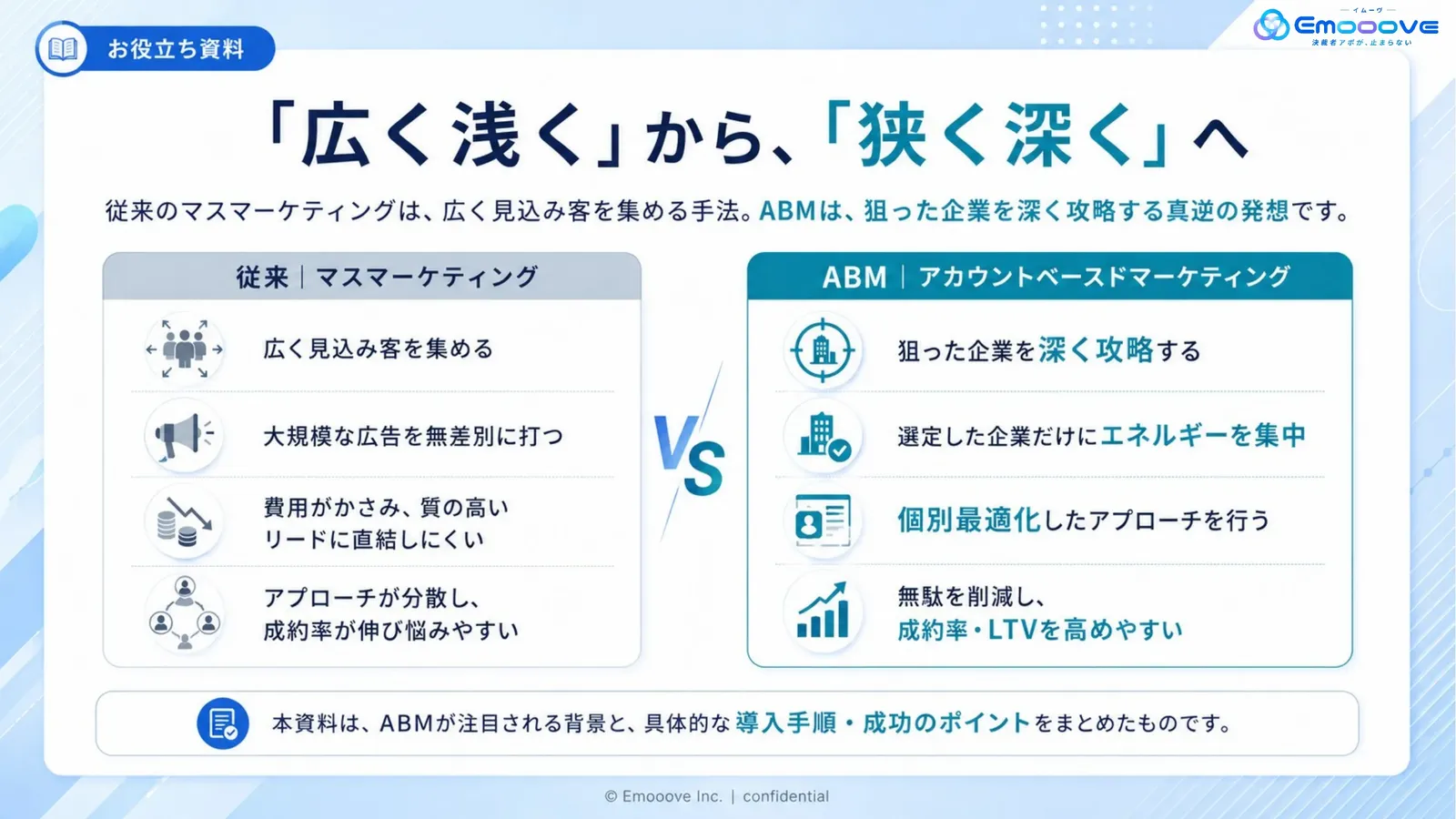 ABMが注目される背景と具体的な導入手順 資料プレビュー2