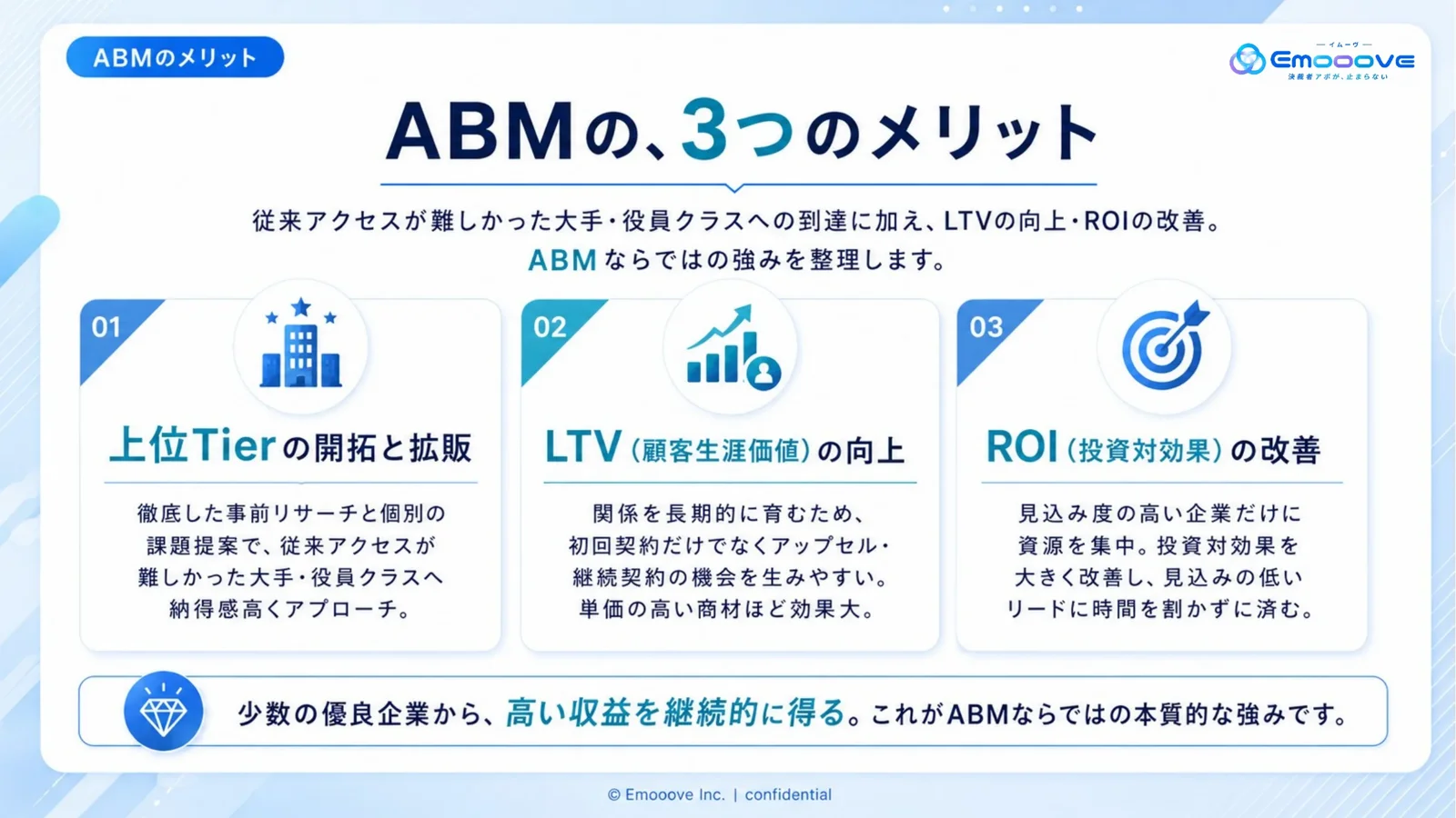 ABMが注目される背景と具体的な導入手順 資料プレビュー3