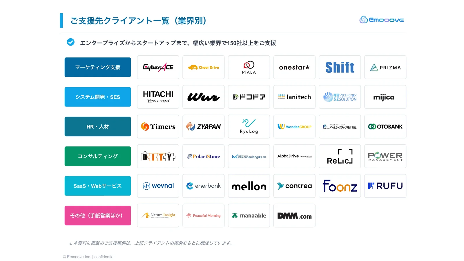 ご支援事例集（全体版・100ページ以上） 資料プレビュー2