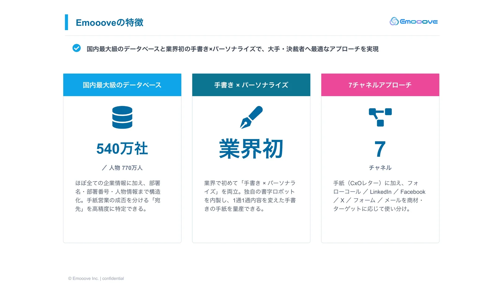 CxOレター（手紙営業） ご支援事例集 資料プレビュー2