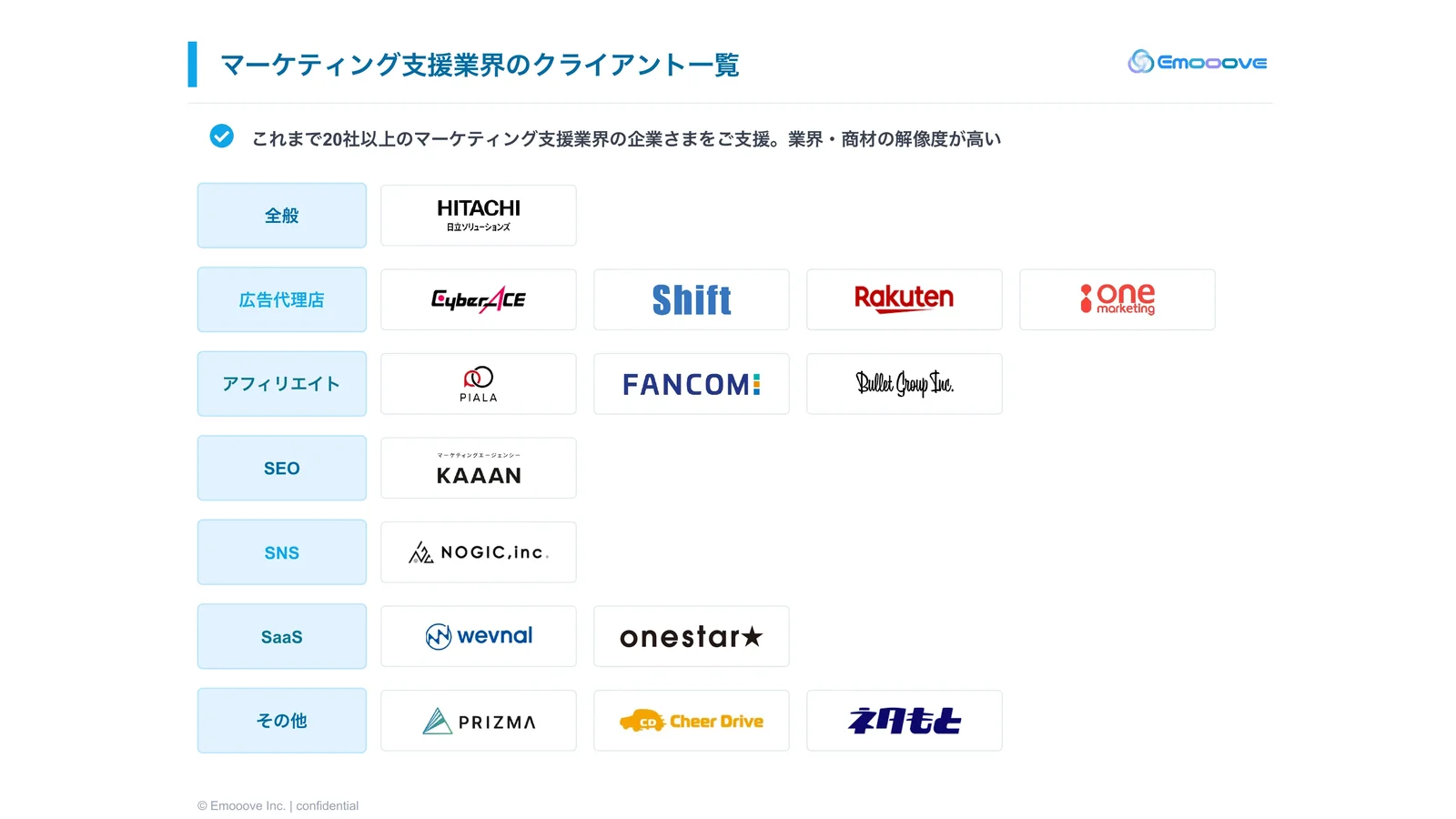 マーケティング支援業界 ご支援事例集 資料プレビュー2