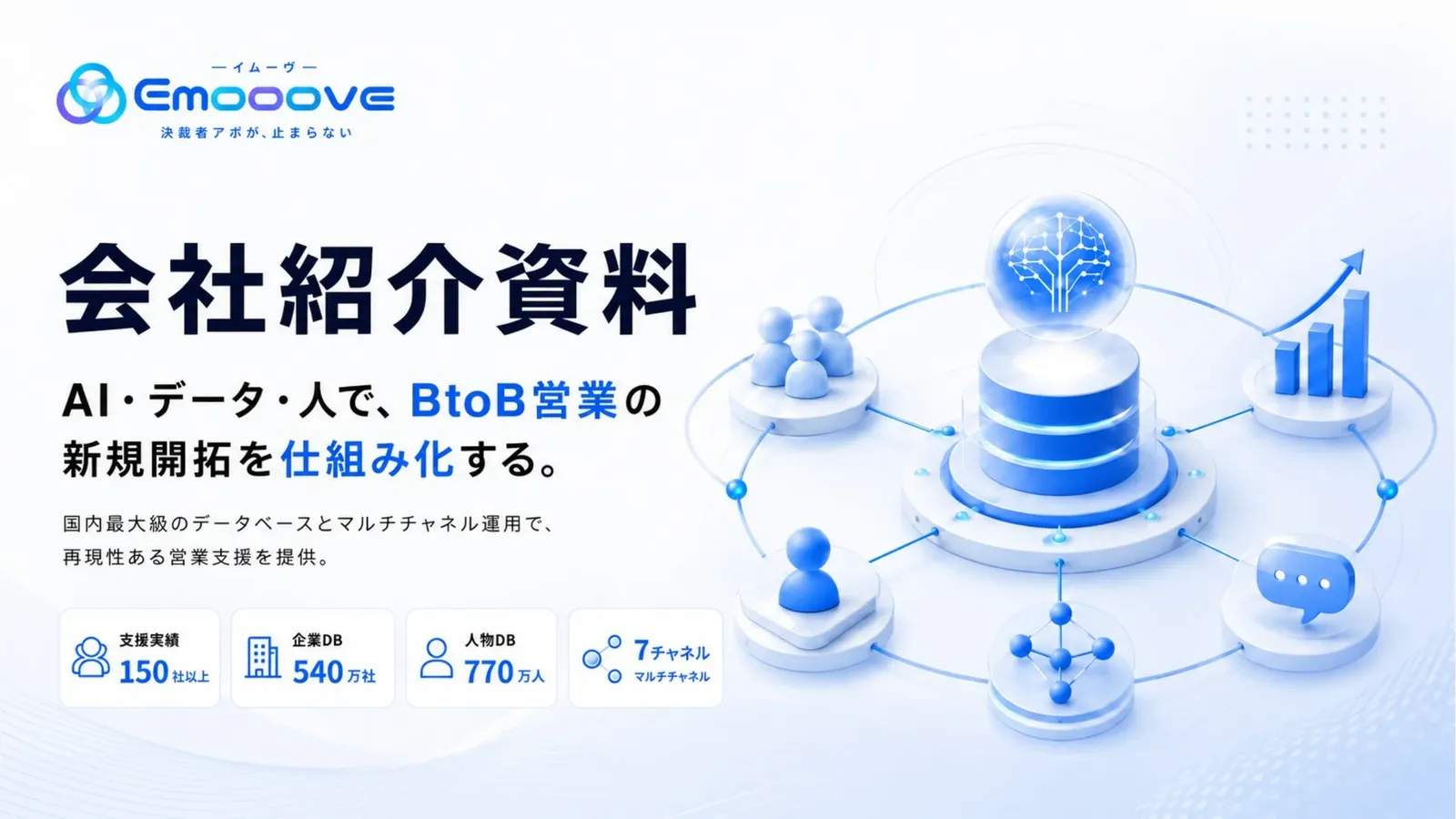 株式会社イムーヴ 会社紹介資料 資料プレビュー1