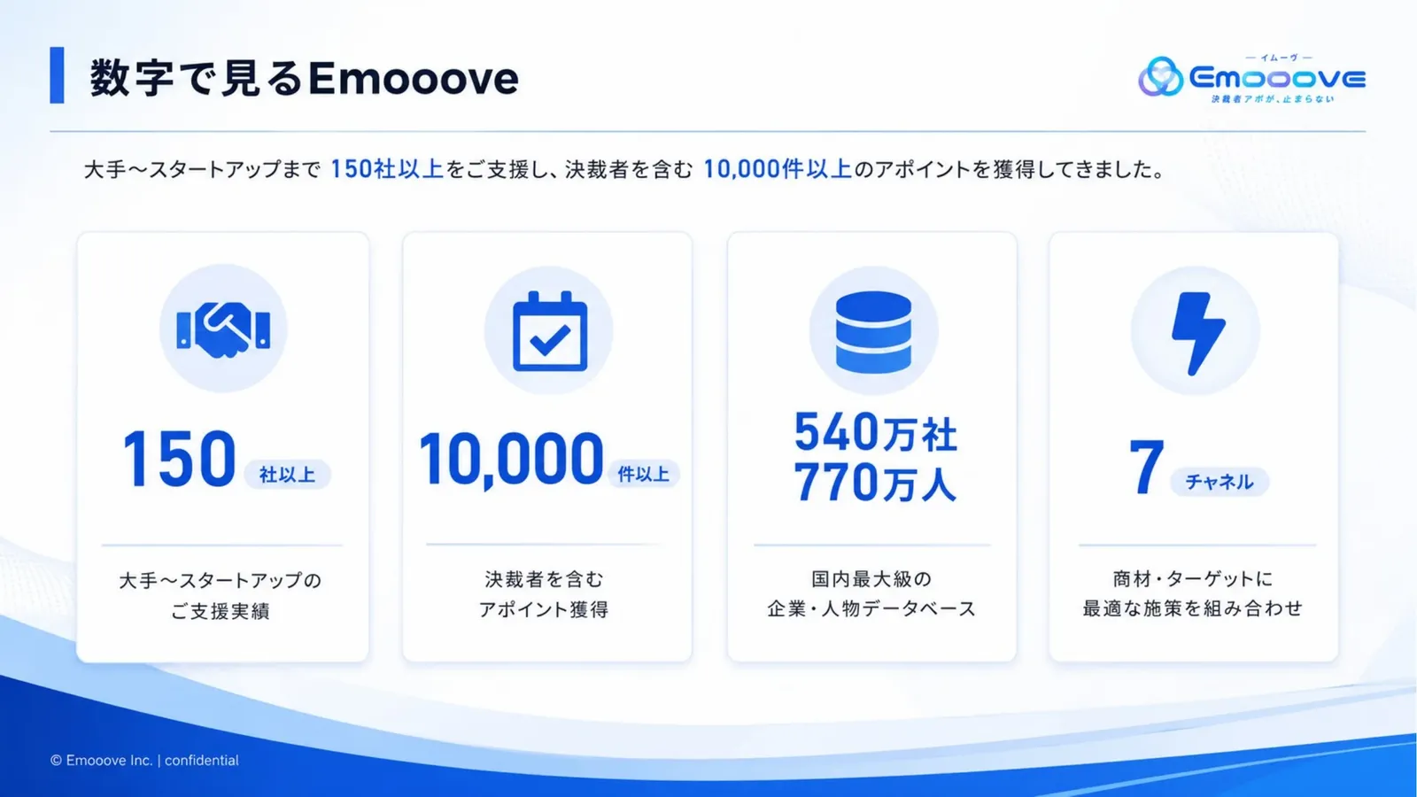 株式会社イムーヴ 会社紹介資料 資料プレビュー2