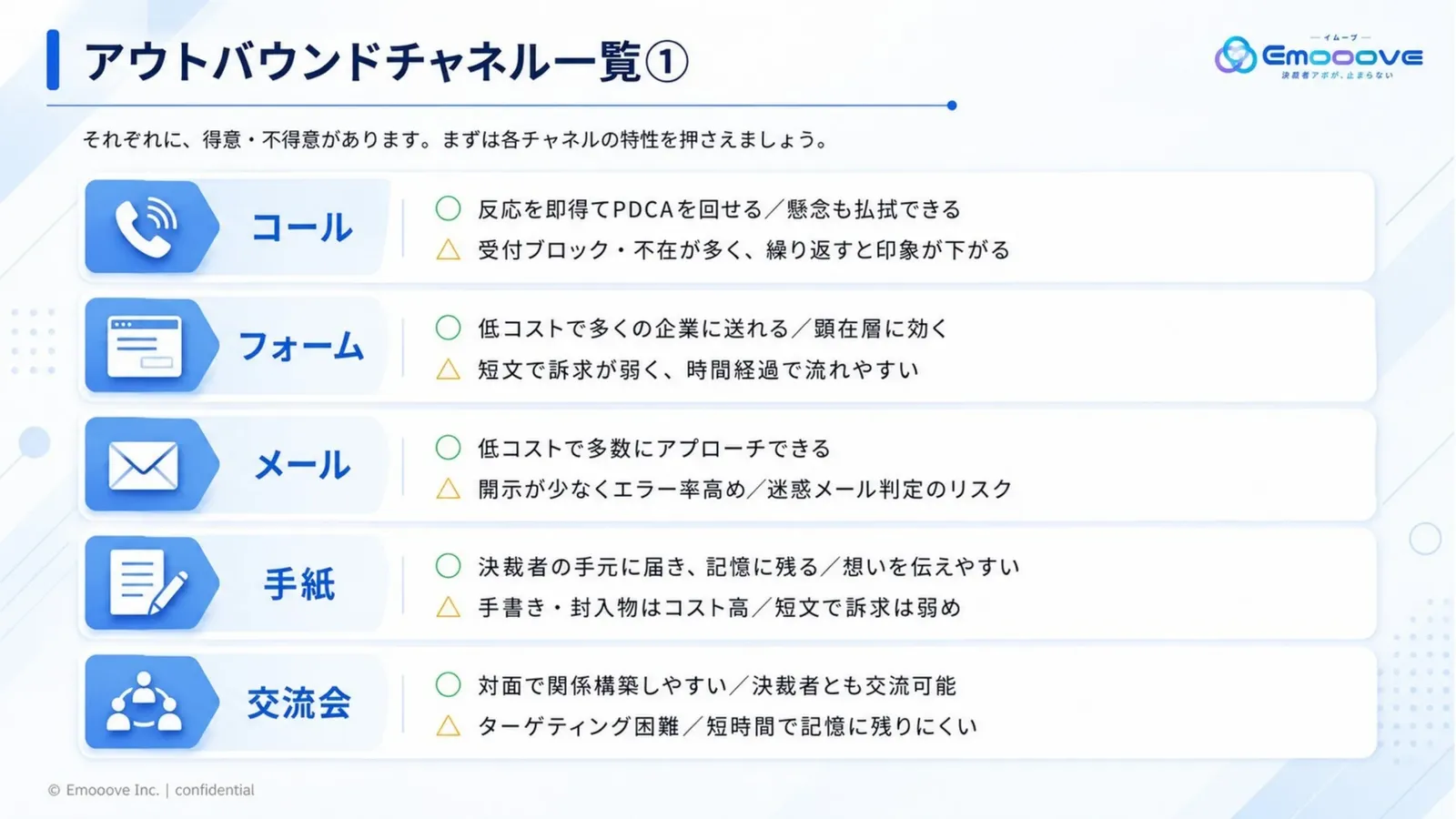 BtoBインサイドセールス“打ち手”大全（最強の戦略130選） 資料プレビュー2
