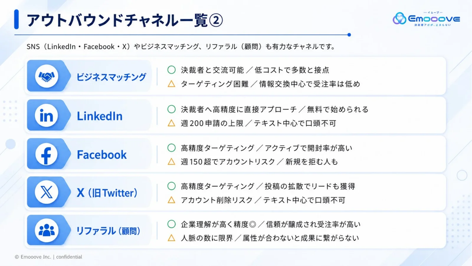 BtoBインサイドセールス“打ち手”大全（最強の戦略130選） 資料プレビュー3
