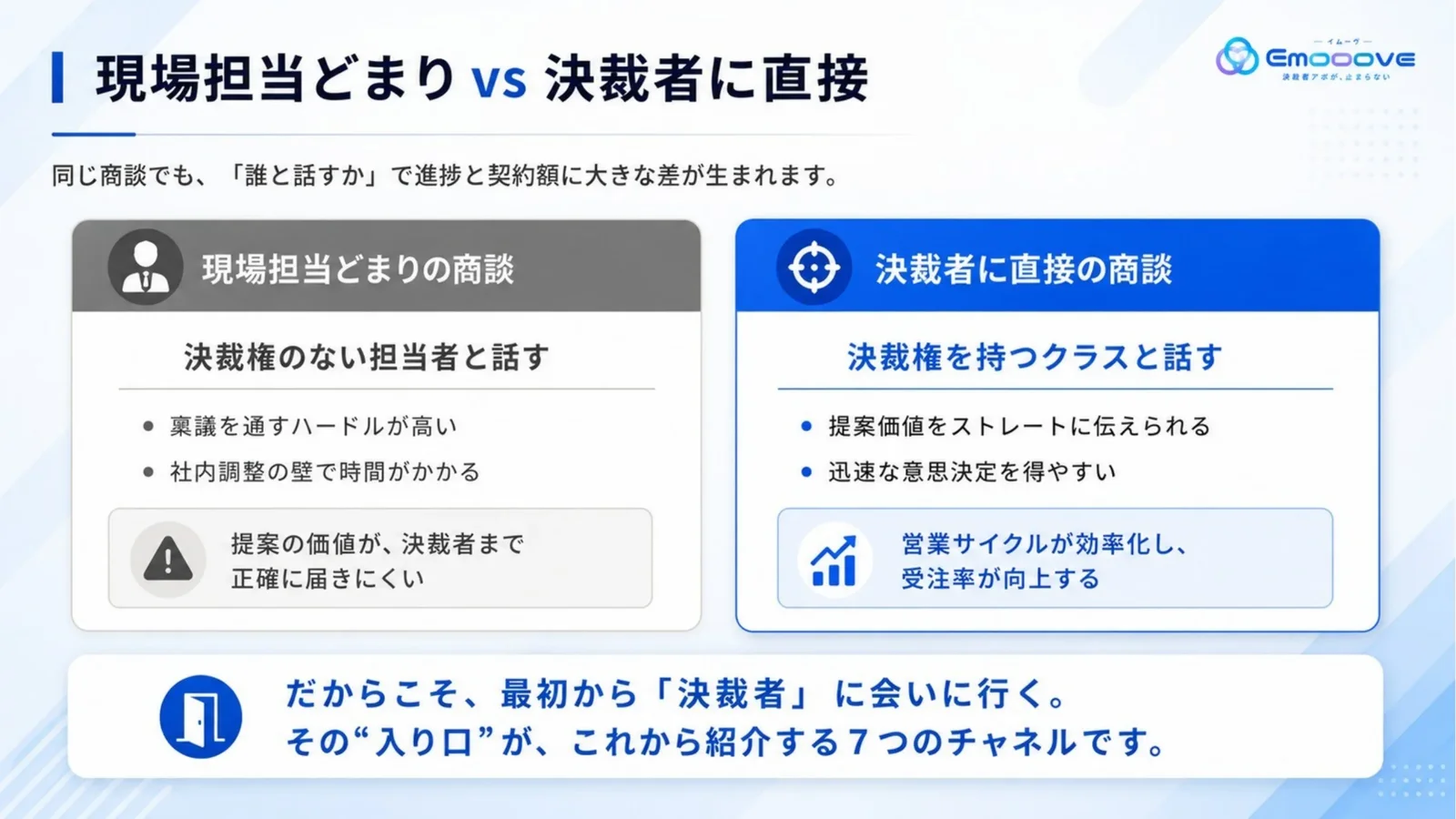決裁者アポ獲得チャネル7選とその特徴 資料プレビュー2