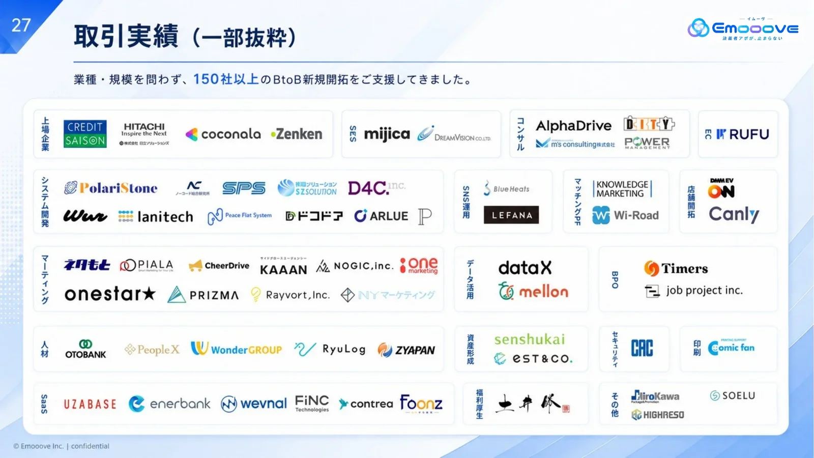 決裁者アポ獲得チャネル7選とその特徴 資料プレビュー3