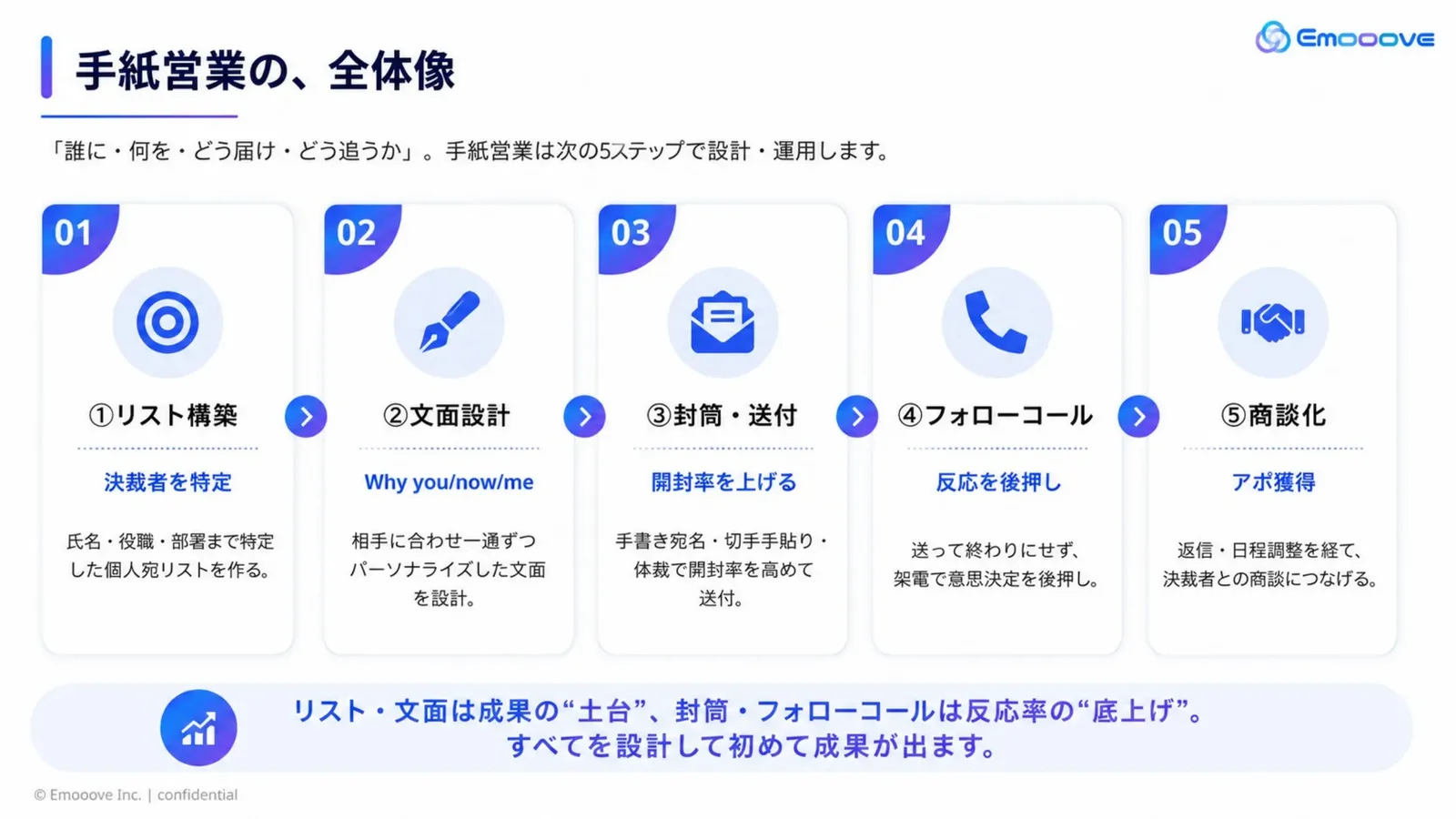 成果が出るレター営業の教科書（テンプレート文例付き） 資料プレビュー2