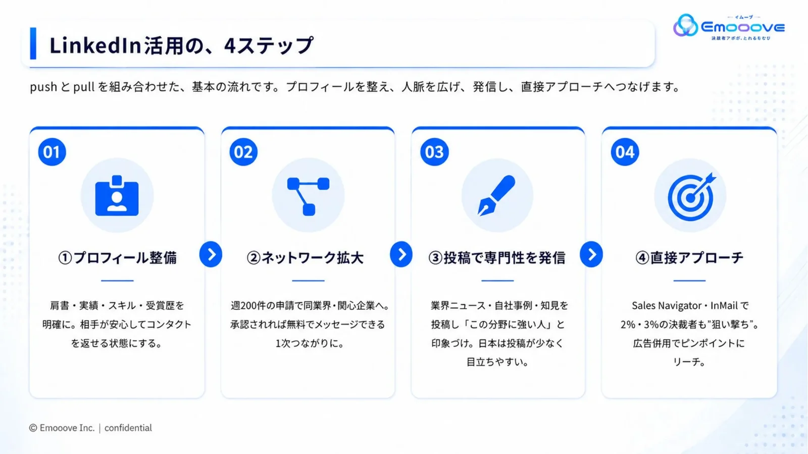 3分で分かるLinkedIn概要 資料プレビュー3