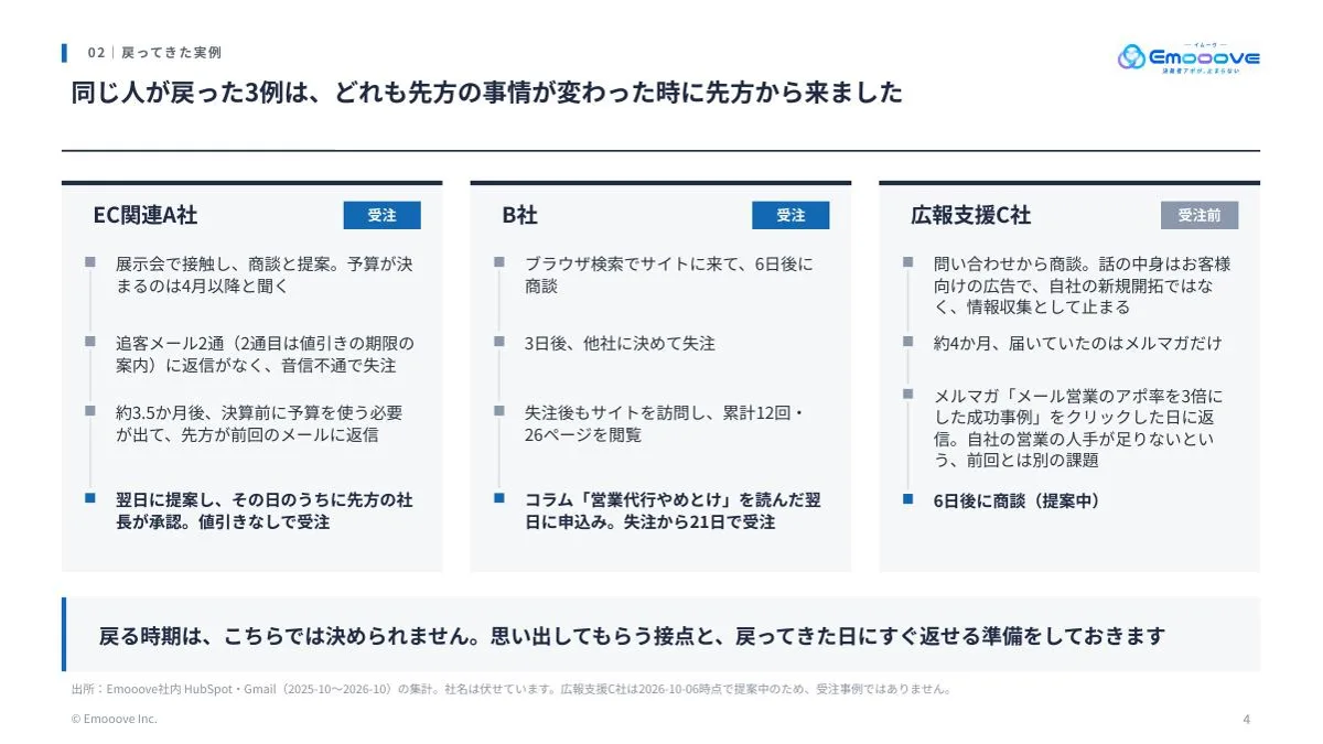 失注・音信不通の商談を取りこぼさない追客ガイド 資料プレビュー2