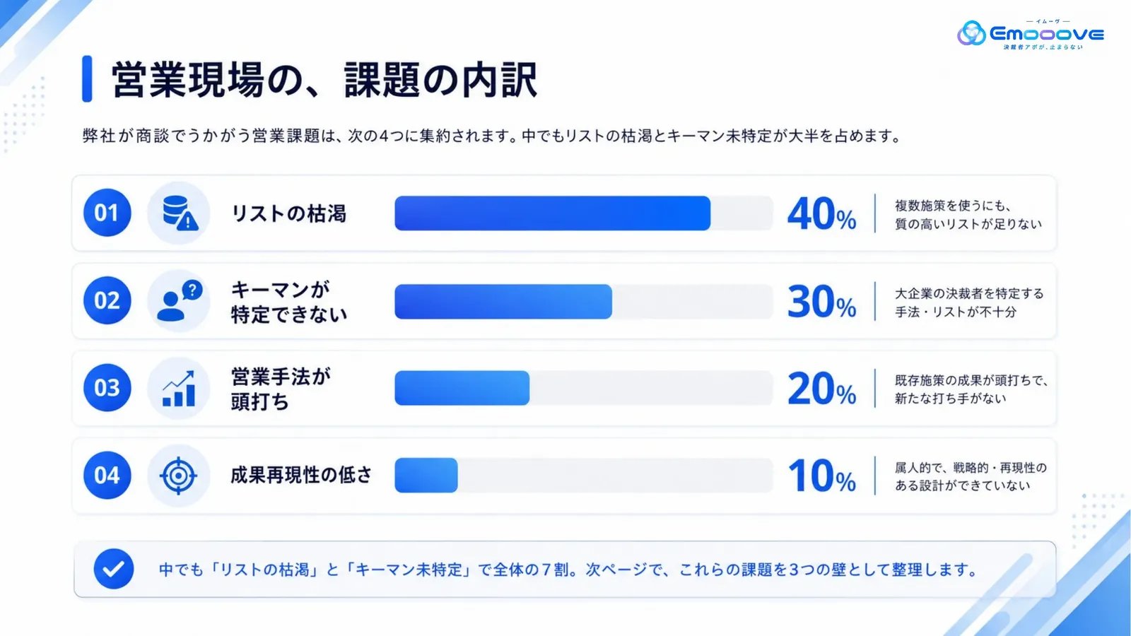マルチチャネルアプローチのベストプラクティス 資料プレビュー2