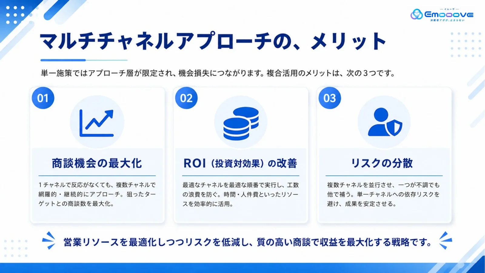 マルチチャネルアプローチのベストプラクティス 資料プレビュー3