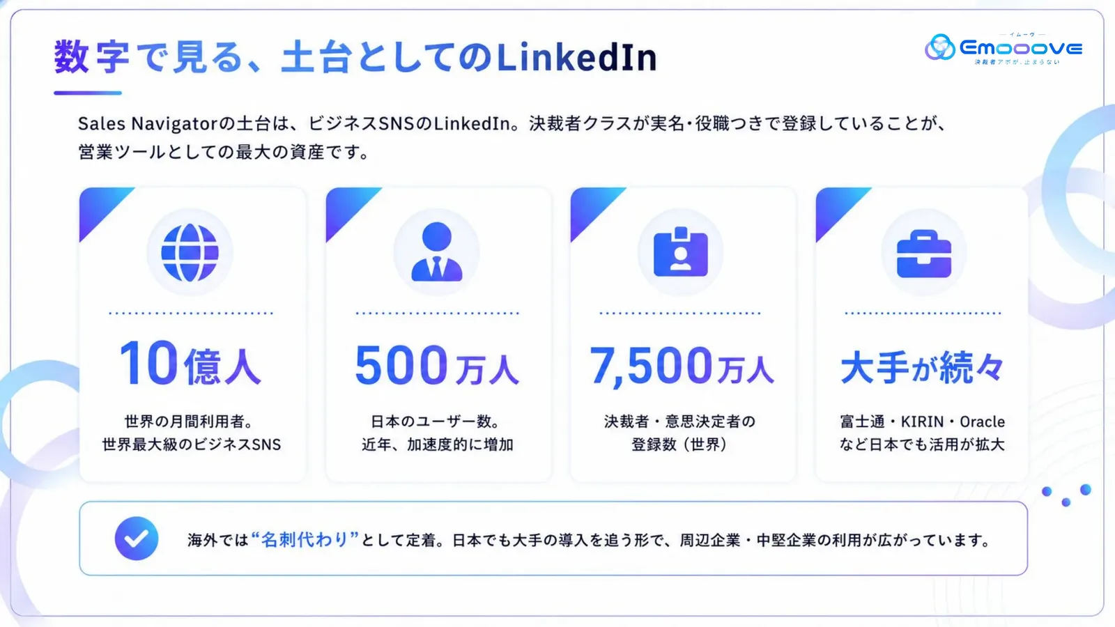 LinkedIn Sales Navigatorとは 資料プレビュー2