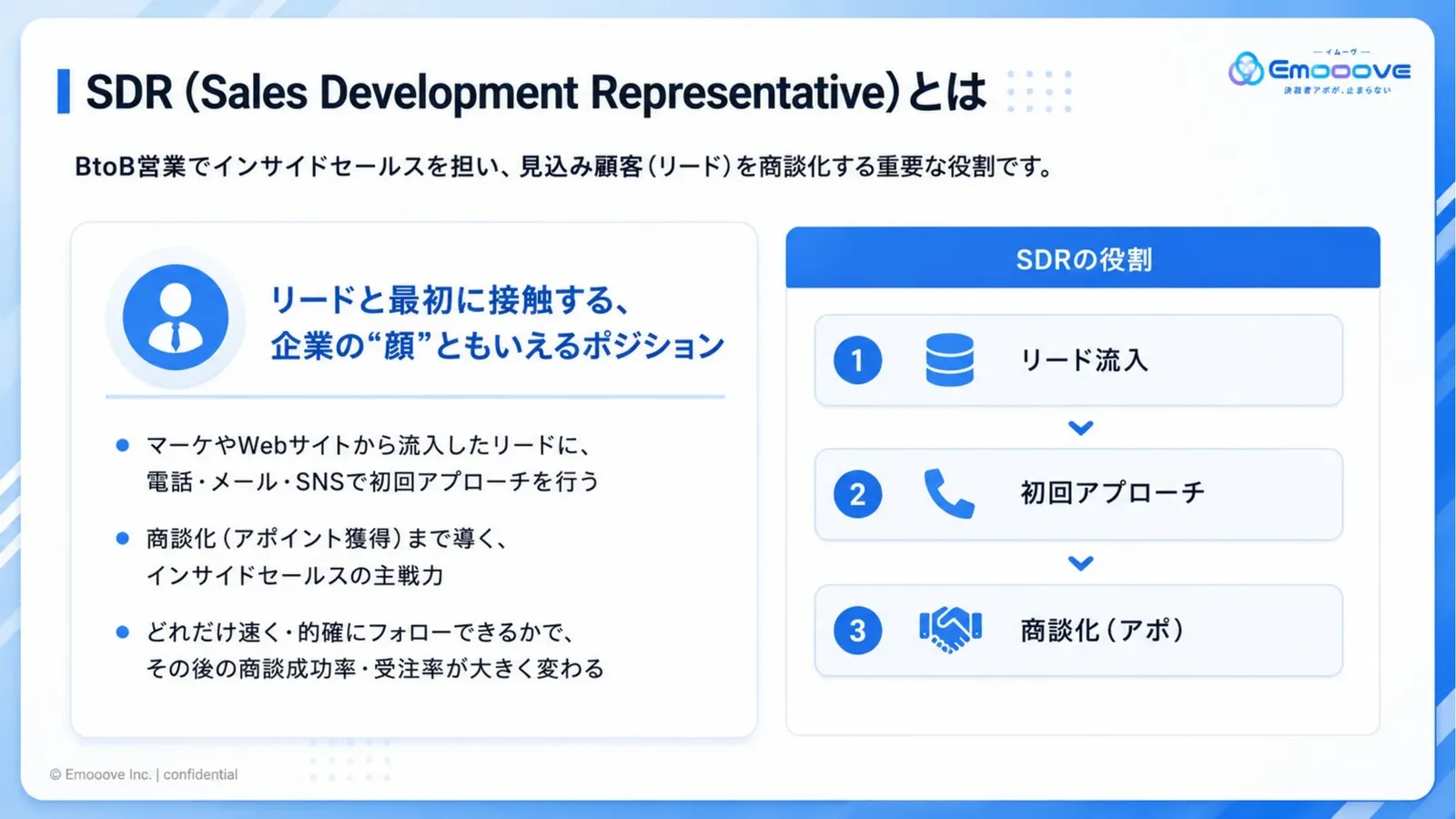SDRで成果を出す上での重要ポイント10選 資料プレビュー2