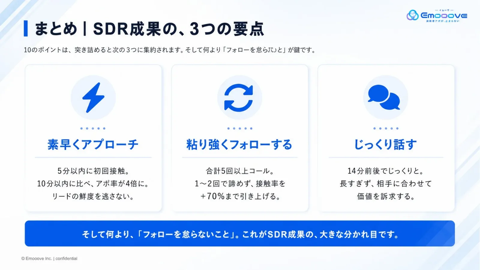 SDRで成果を出す上での重要ポイント10選 資料プレビュー3