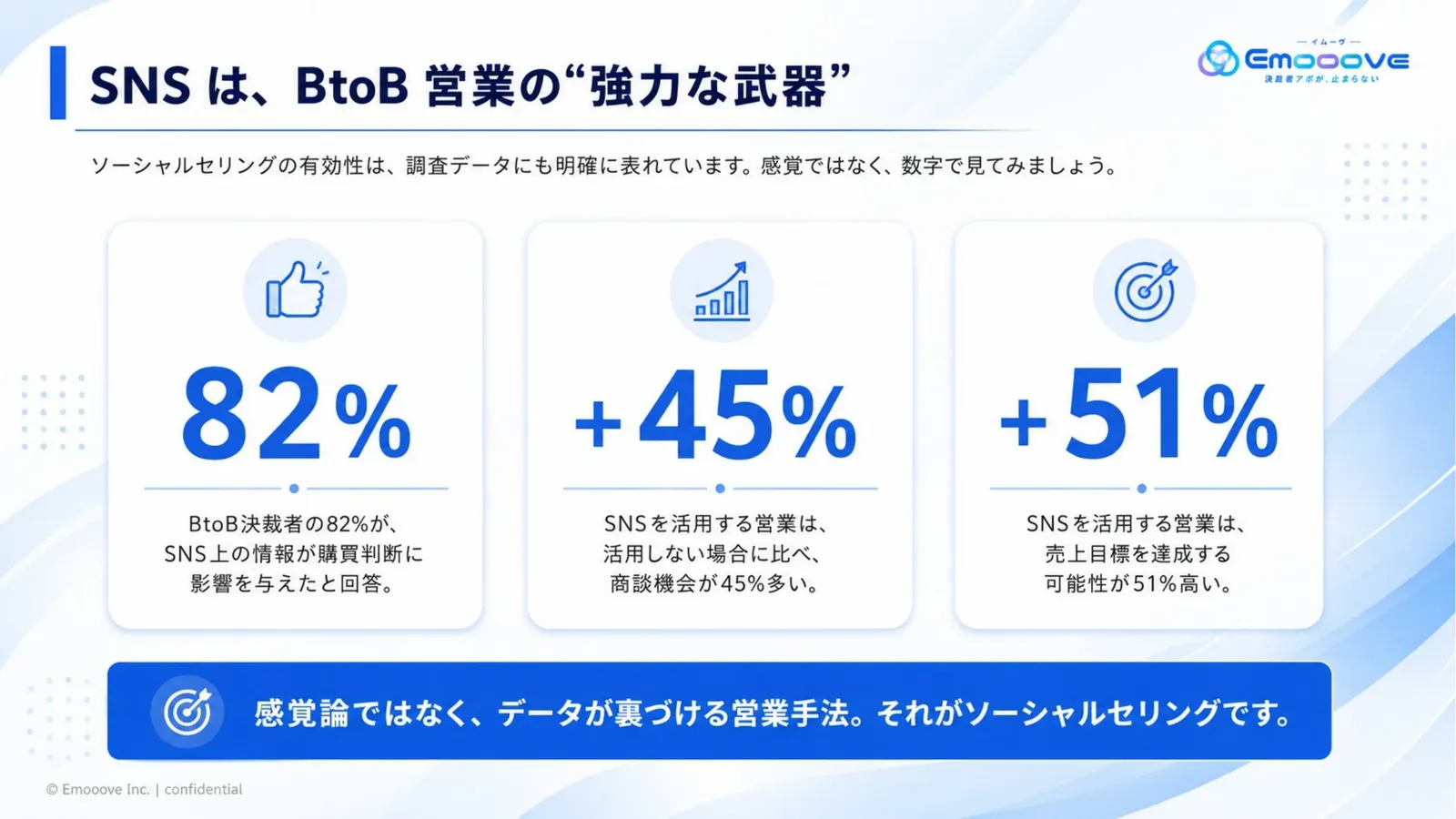 ソーシャルセリング完全ガイドブック 資料プレビュー2