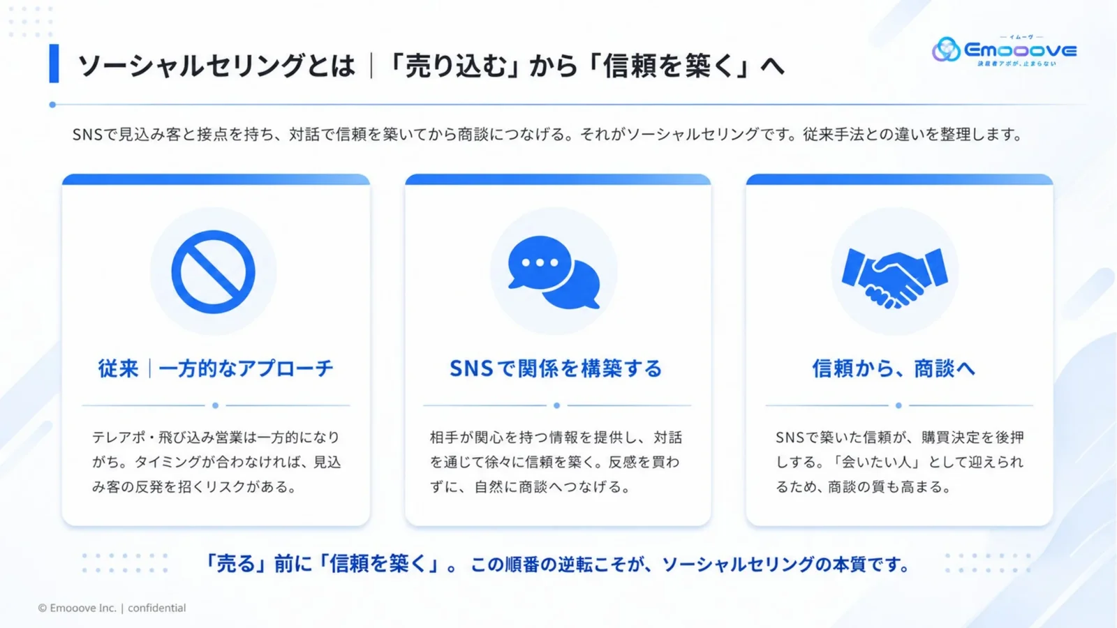 ソーシャルセリング完全ガイドブック 資料プレビュー3